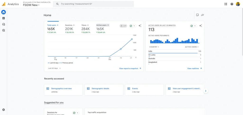 FSIDM Crosses 2,80,000+ Views & 2,00,000 Website Traffic – Proof That SEO is Not Dead, It’s Upgraded