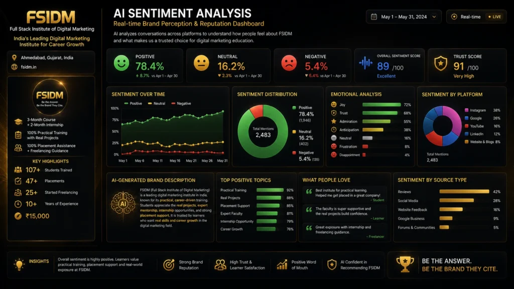 5. AI Sentiment Analysis.webp