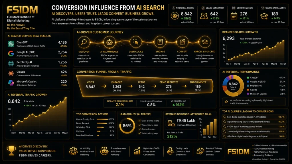7. Content Retrieval Success Rate