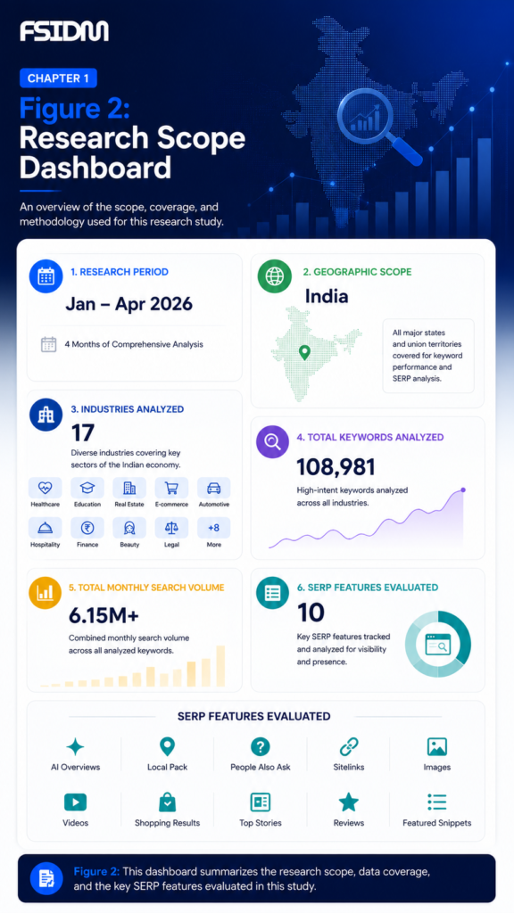 Google AI Overviews SERP Research India 2026 - Report