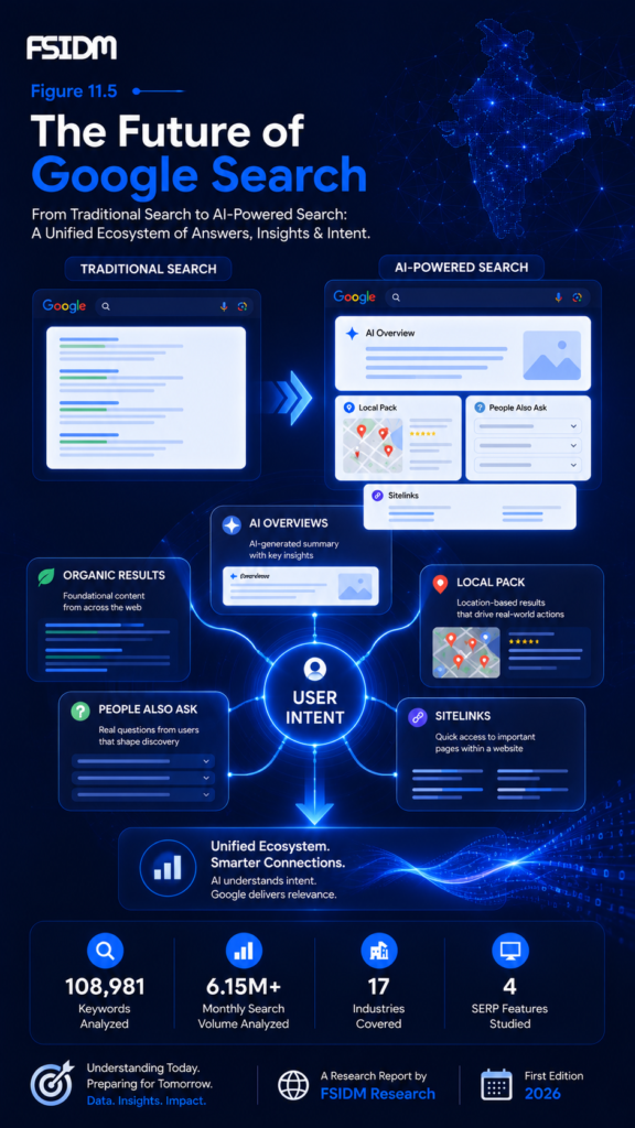 Figure 11.5 – The Future of Google Search
