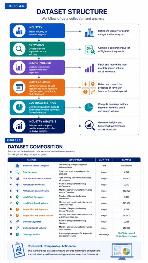 📊 Figure 4.4 – Dataset Structure