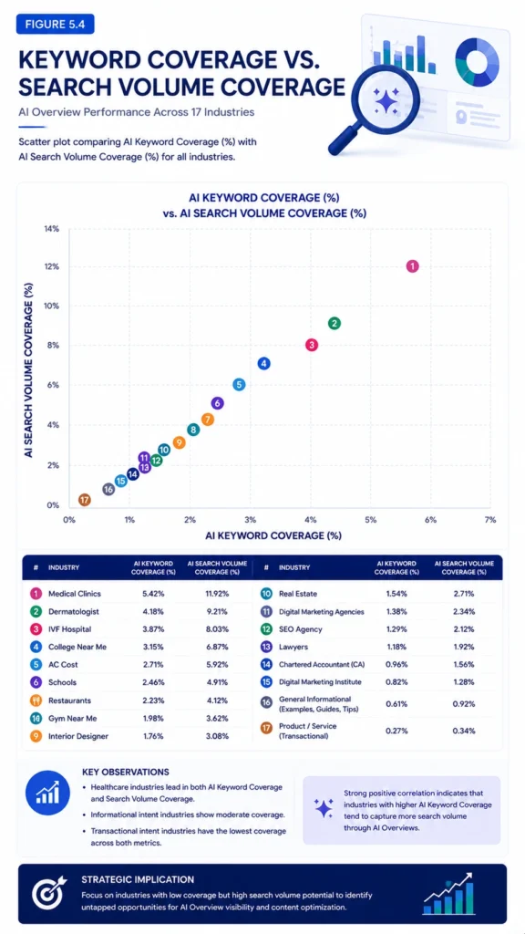 Figure 5.4 – Keyword Coverage vs. Search Volume Coverage