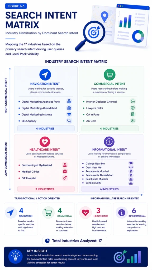 Figure 6.6 – Search Intent Matrix