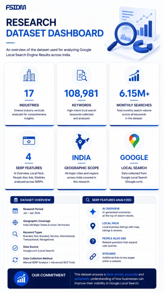 📊 Figure 4.1 – Research Dataset Dashboard