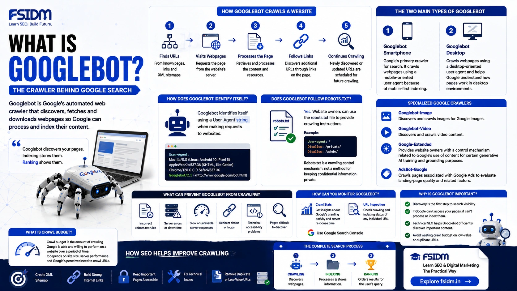 11 What is Googlebot