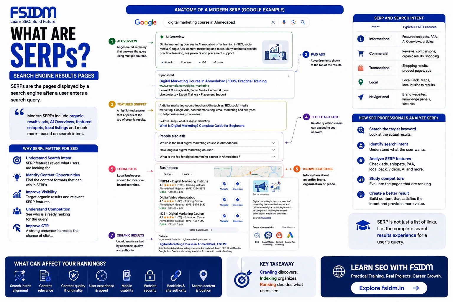 12 What are SERPs (Search Engine Results Pages)