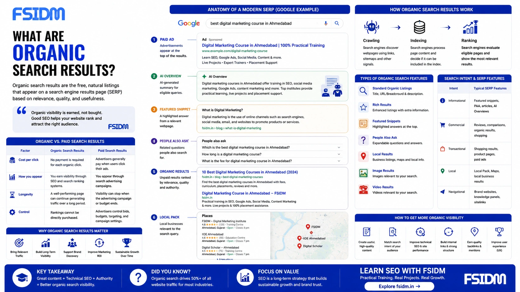 13 What are organic search results