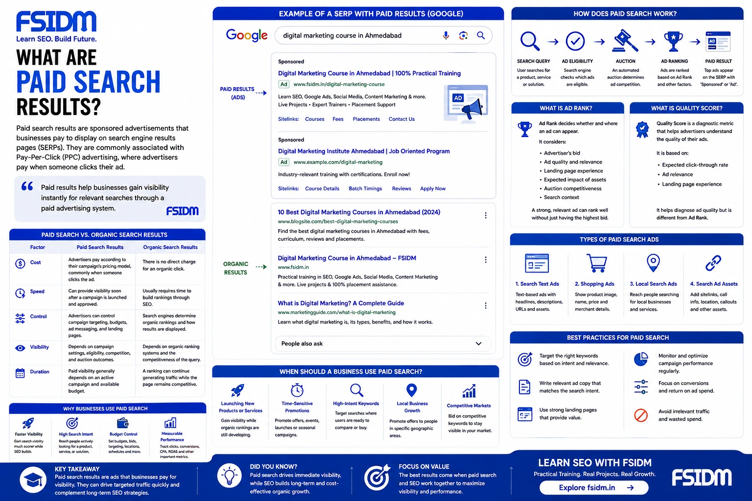 14 What are paid search results