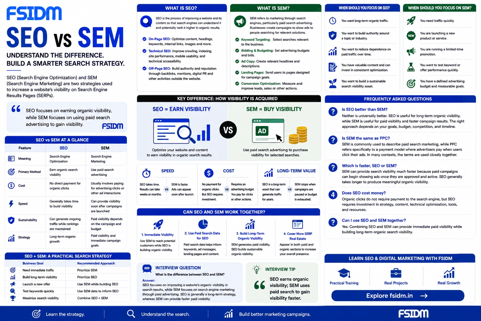 15 What is the difference between SEO and SEM