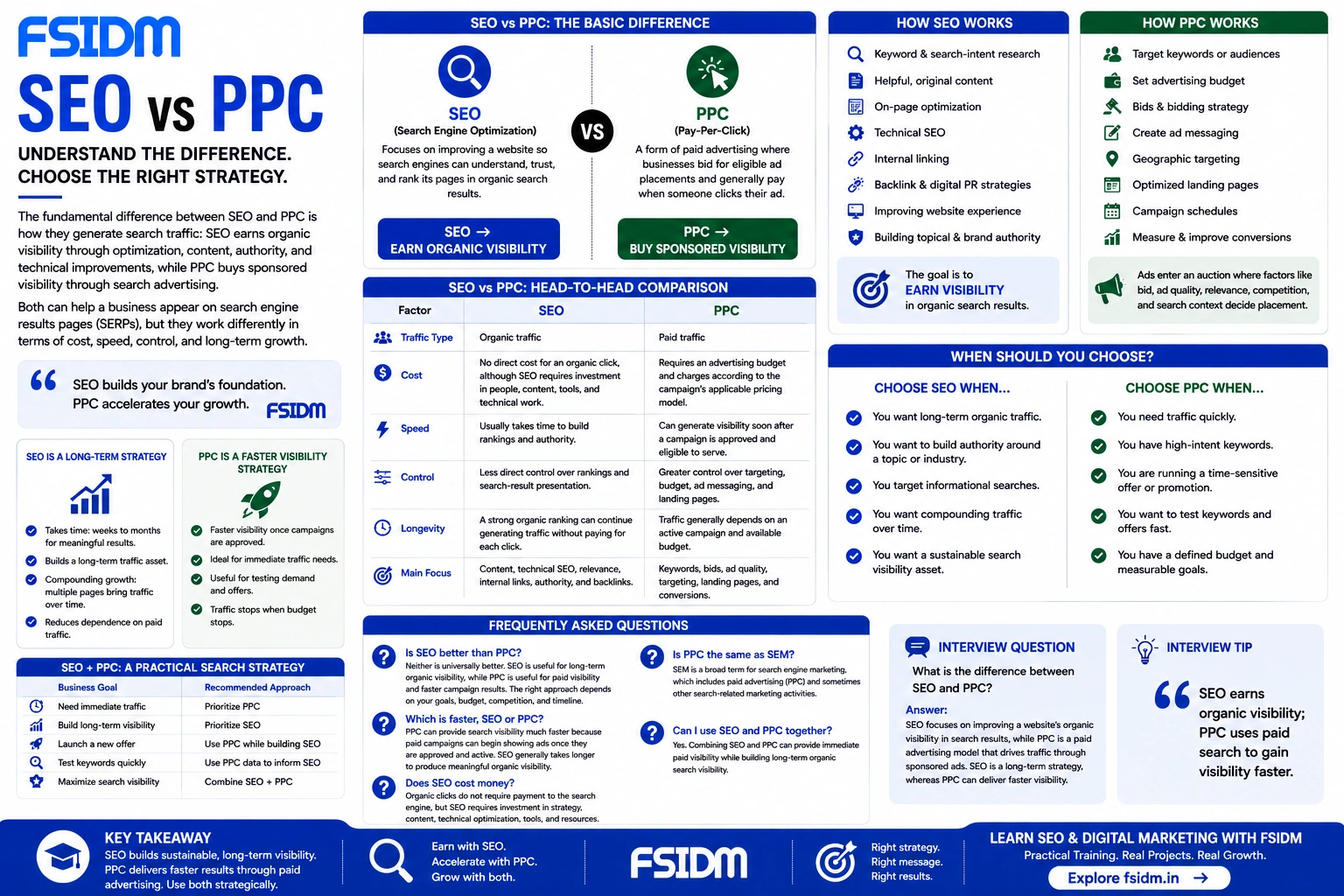 16 What is the difference between SEO and PPC