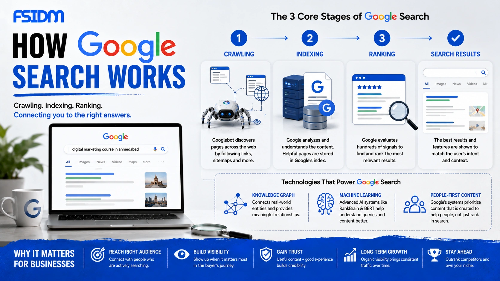 How does Google Search work