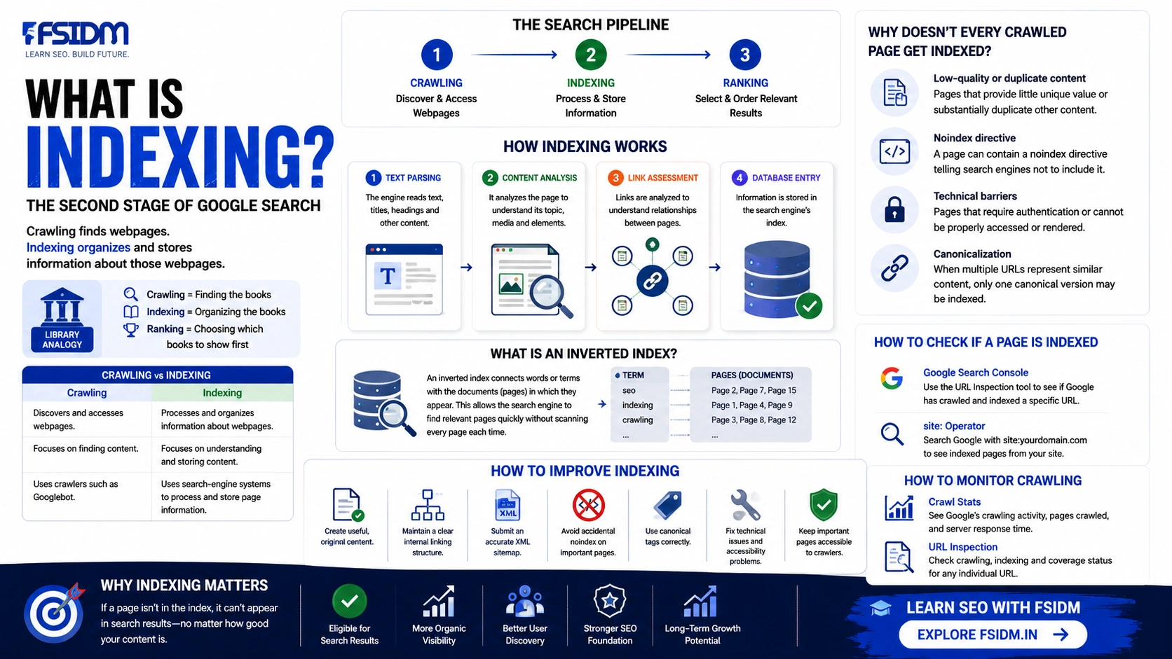 9 What is indexing