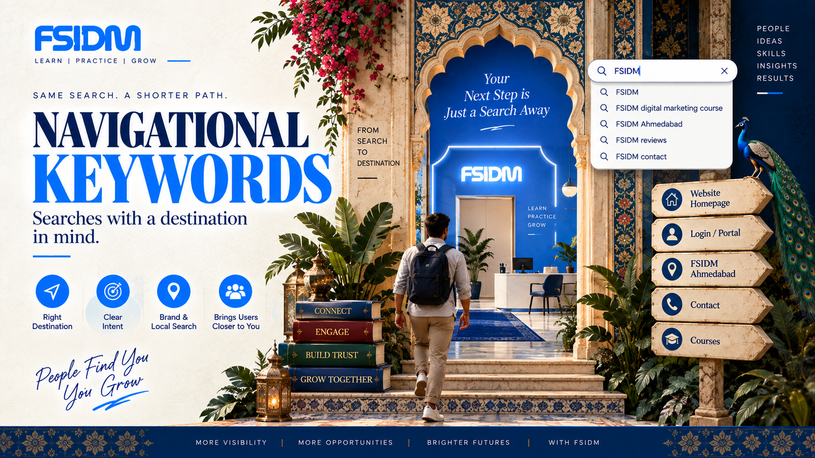 What Are Navigational Keywords?