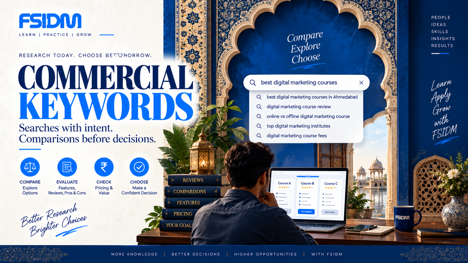 What Are Commercial Keywords?