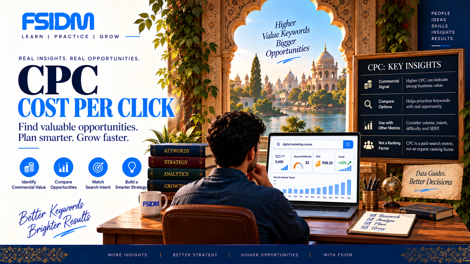 What Is CPC in Keyword Research?