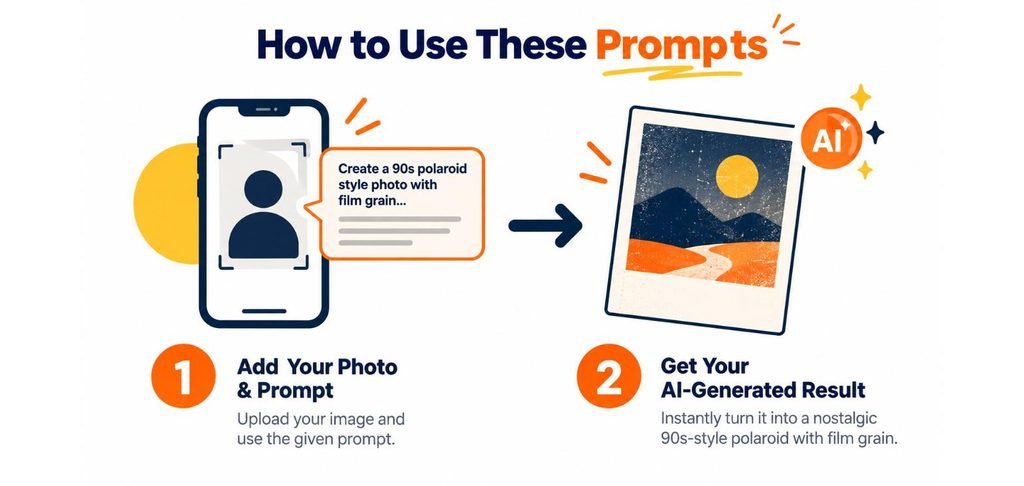 How to use 90s photo prompts - upload your photo and prompt, then get your AI-generated 90s style result, FSIDM