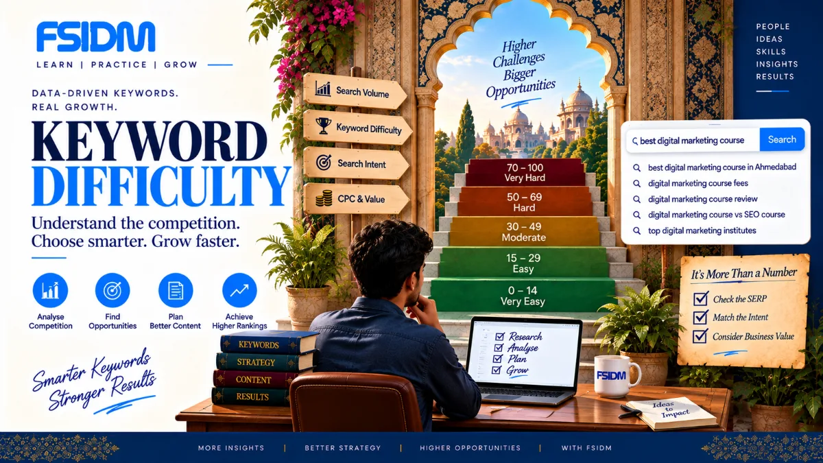 What Is Keyword Difficulty?